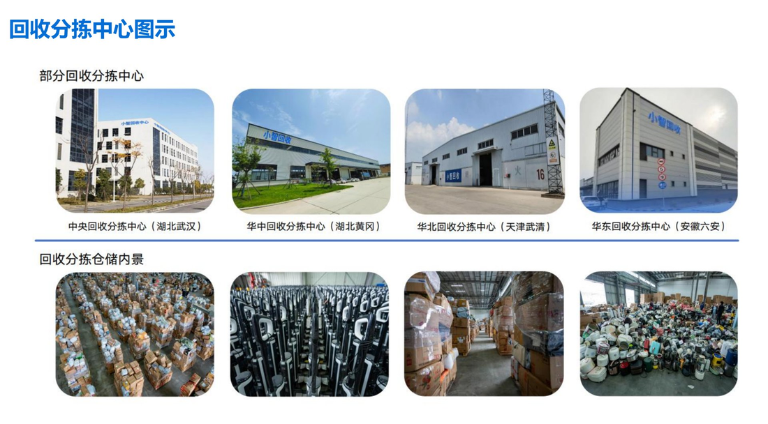 回收分拣仓储内景